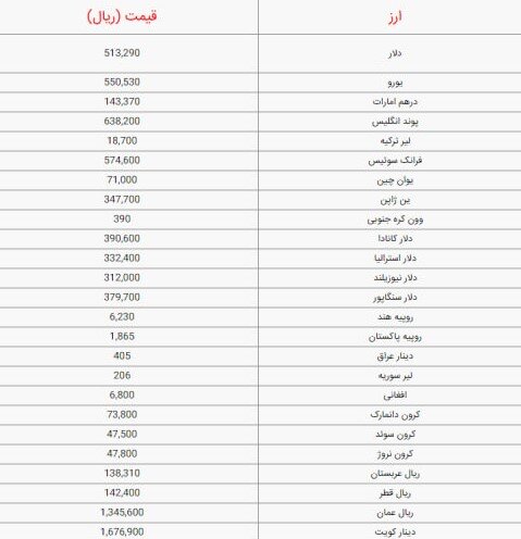 قیمت دلار و ارز امروز پنجشنبه ۲۰ مهر ۱۴۰۲