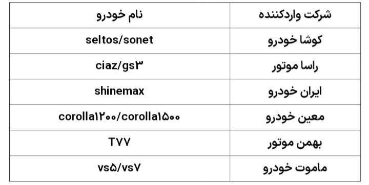 اضافه شدن ۸ خودروی وارداتی جدید به سامانه یکپارچه