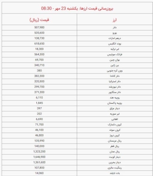 قیمت دلار و ارز امروز یکشنبه ۲۳ مهر ۱۴۰۲