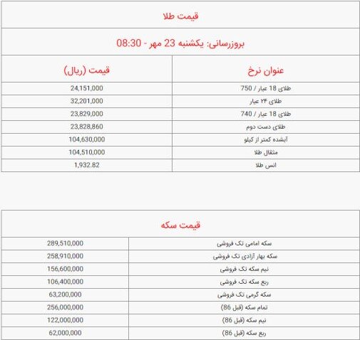 قیمت سکه و طلا امروز یکشنبه ۲۳ مهر ۱۴۰۲