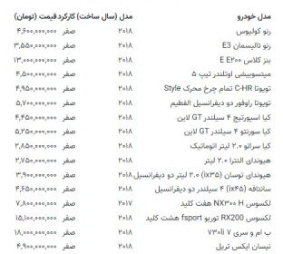 قیمت جدید خودروهای وارداتی اعلام شد + جدول