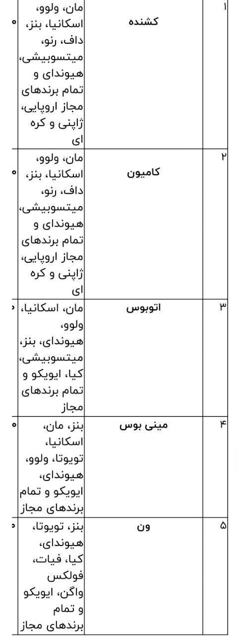 جزئیات جدید از واردات خودروهای کارکرده