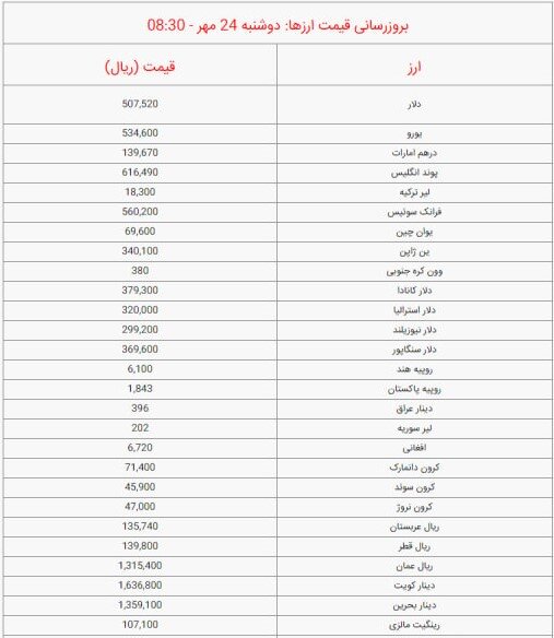 قیمت دلار و ارز امروز دوشنبه ۲۴ مهر ۱۴۰۲ + عکس