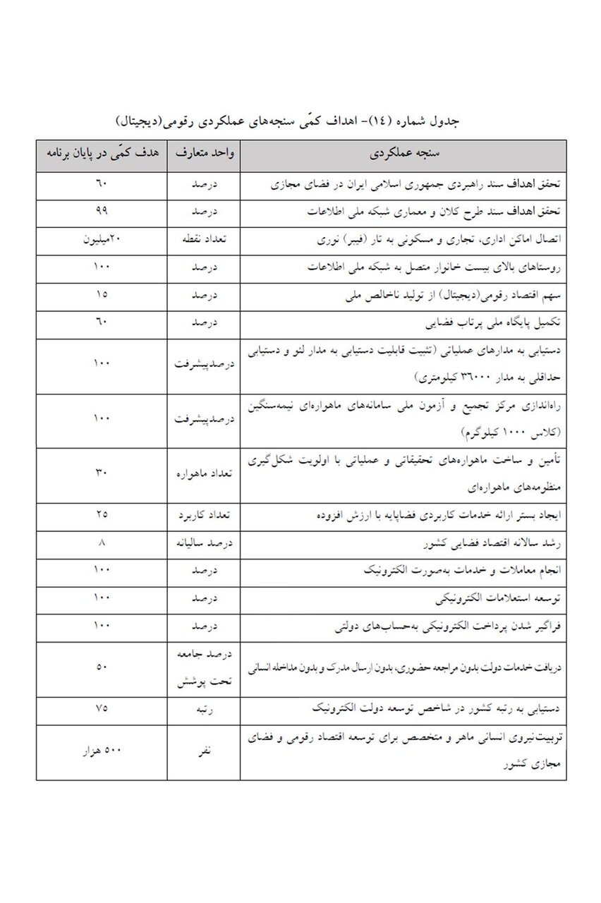 روز چهاردهم/ گام به گام با بررسی لایحه برنامه هفتم در صحن علنی مجلس