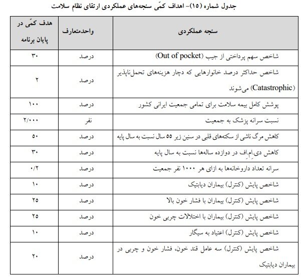 روز پانزدهم/ گام به گام با بررسی لایحه برنامه هفتم در صحن علنی مجلس