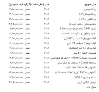 قیمت این خودرو ۱۰۰ میلیون ریخت