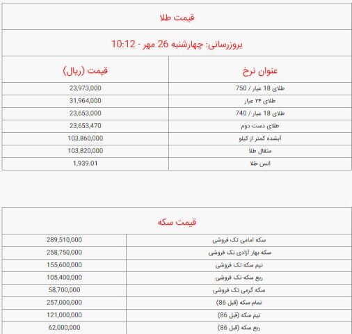 قیمت سکه و طلا امروز چهارشنبه ۲۶ مهر ۱۴۰۲