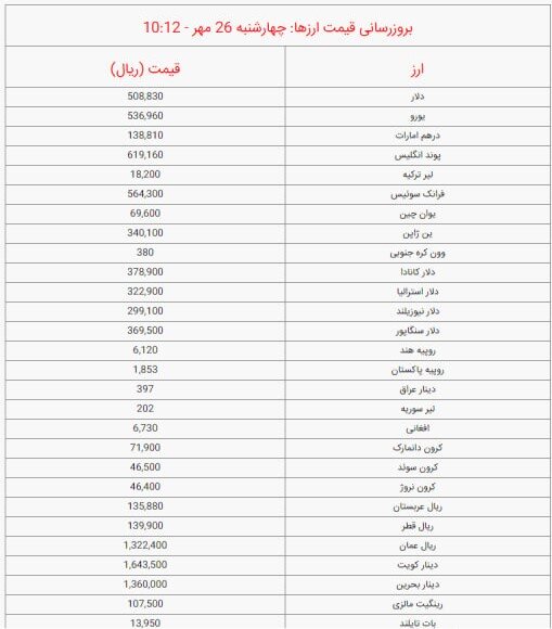 قیمت دلار و ارز امروز چهارشنبه ۲۶ مهر ۱۴۰۲