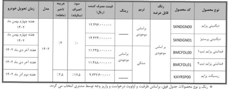 فروش فوری محصولات بهمن موتور آبان ۱۴۰۲