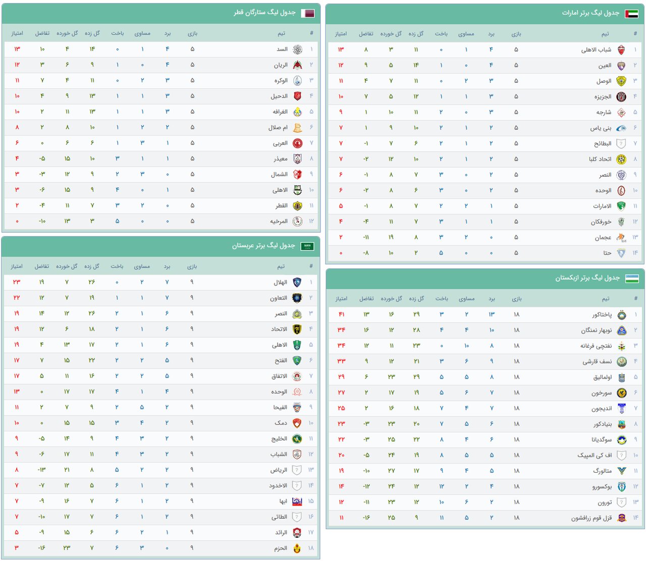 با بیبرنامهترین لیگ دنیا روبرو هستیم