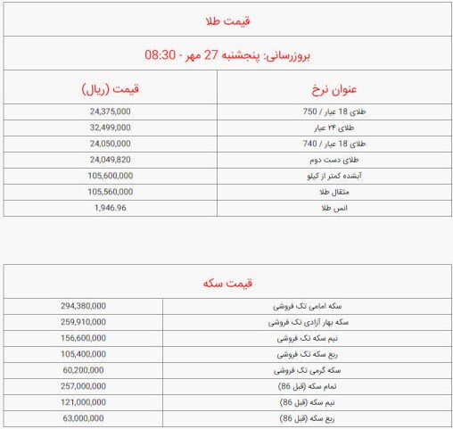 قیمت سکه و طلا امروز پنجشنبه ۲۷ مهر ۱۴۰۲