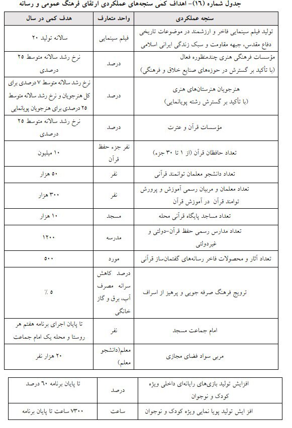 روز هفدهم/ گام به گام با بررسی لایحه برنامه هفتم توسعه در مجلس