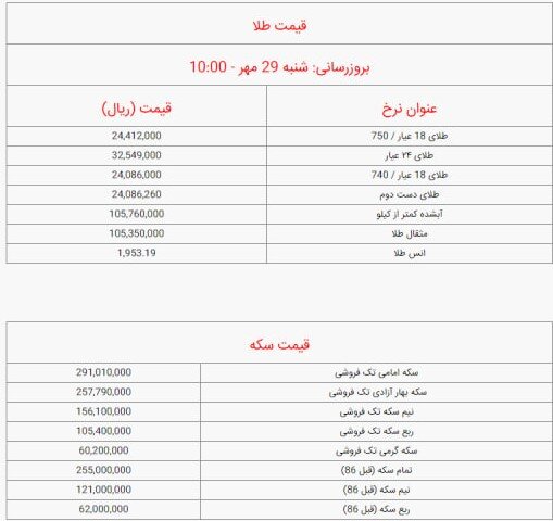 قیمت سکه و طلا امروز شنبه ۲۹ مهر ۱۴۰۲