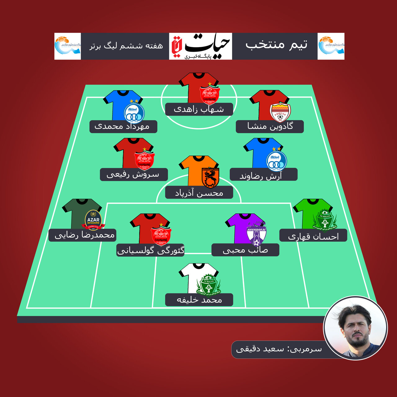 تیم منتخب هفته ششم لیگ برتر: ستارههای سرخابی در جمع برترینها