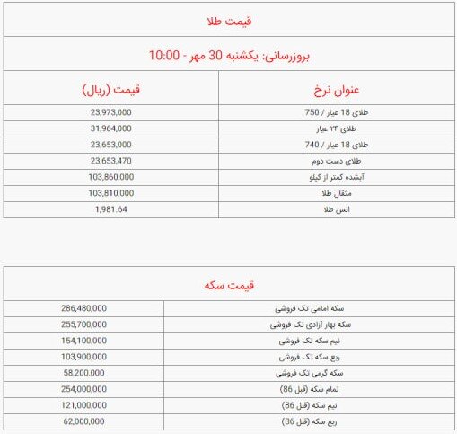 قیمت سکه و طلا امروز یکشنبه ۳۰ مهر ۱۴۰۲