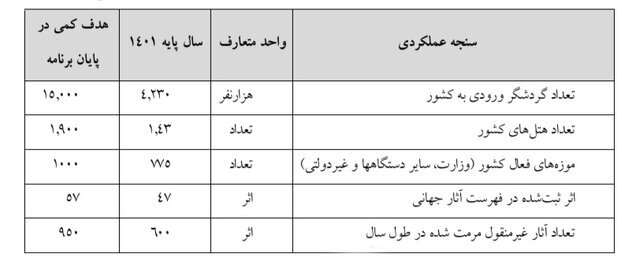 روز هجدهم/ گام به گام با بررسی لایحه برنامه هفتم توسعه در صحن علنی مجلس