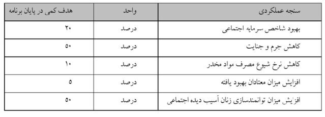 روز هجدهم/ گام به گام با بررسی لایحه برنامه هفتم توسعه در صحن علنی مجلس