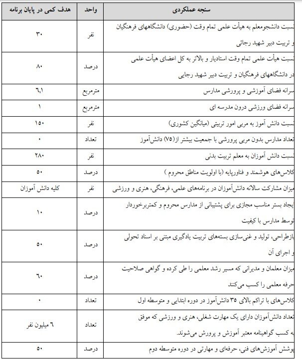 روز هجدهم/ گام به گام با بررسی لایحه برنامه هفتم توسعه در صحن علنی مجلس