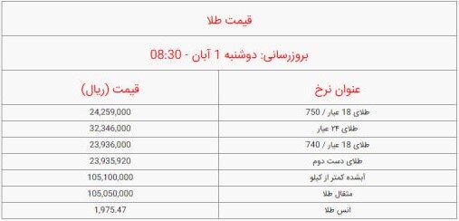 قیمت سکه و طلا امروز دوشنبه اول آبان ۱۴۰۲