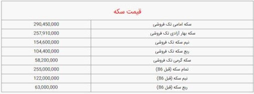 قیمت سکه و طلا امروز دوشنبه اول آبان ۱۴۰۲