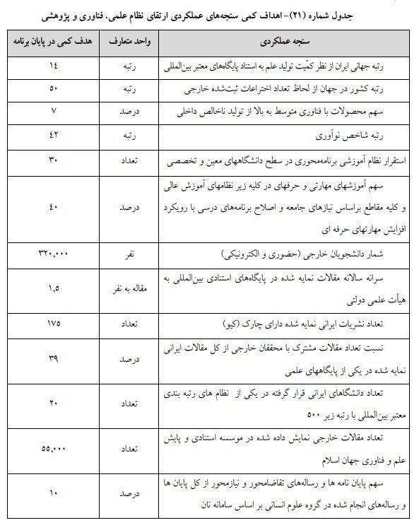 روز نوزدهم/ گام به گام با بررسی لایحه برنامه هفتم توسعه در مجلس