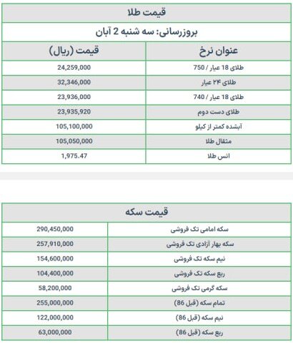 قیمت سکه و طلا امروز سه شنبه ۲ آبان ۱۴۰۲