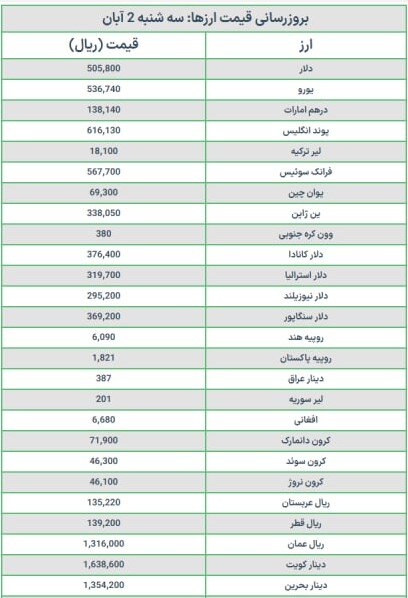 قیمت دلار و یورو امروز سه شنبه ۲ آبان ۱۴۰۲