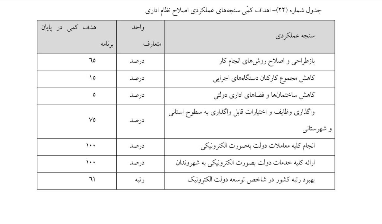 روز بیستم/ گام به گام با بررسی لایحه برنامه هفتم در صحن علنی مجلس