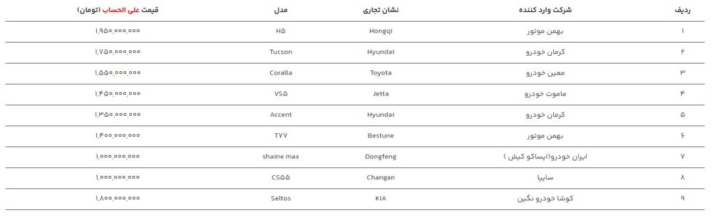 جزئیات فروش خودروهای وارداتی جدید در سامانه یکپارچه