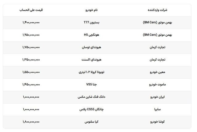 باز شدن سامانه خودروهای وارداتی با ٧ خودروی جدید