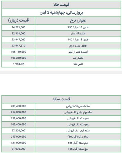 قیمت سکه و طلا امروز چهارشنبه 3 آبان ۱۴۰۲