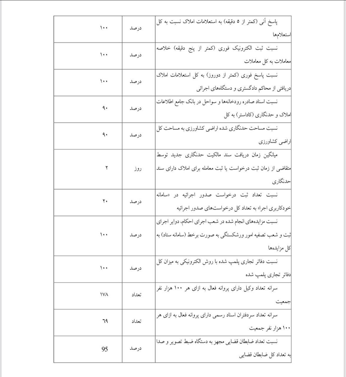 روز بیست و یکم/ گام به گام با بررسی لایحه برنامه هفتم در صحن علنی مجلس