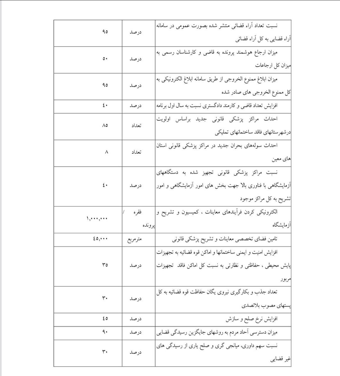 روز بیست و یکم/ گام به گام با بررسی لایحه برنامه هفتم در صحن علنی مجلس