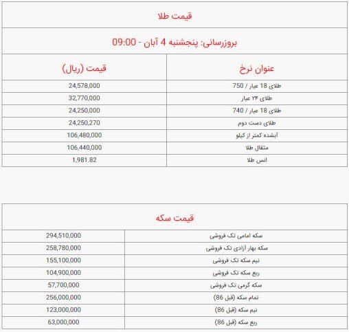 قیمت سکه و طلا امروز پنجشنبه ۴ آبان ۱۴۰۲