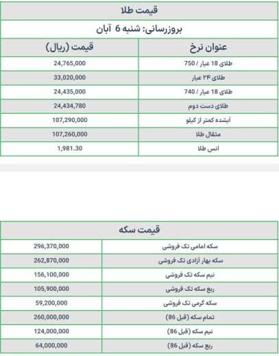 قیمت سکه و طلا امروز شنبه ۶ آبان ۱۴۰۲