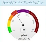 میانگین شاخص کیفی هوای اصفهان برای عموم ناسالم