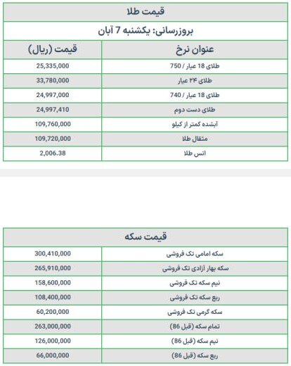 قیمت سکه و طلا امروز ۷ آبان ۱۴۰۲