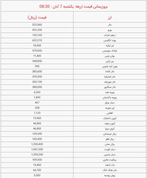 قیمت دلار و یورو امروز ۷ آبان ۱۴۰۲