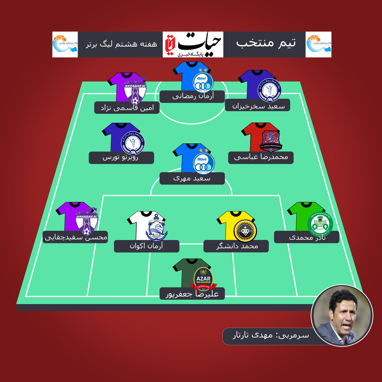 تیم منتخب هفته هشتم لیگ برتر