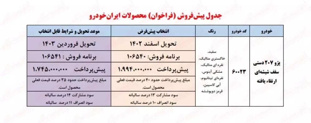 ثبت نام محصول ایران خودرو ویژه آبان ۱۴۰۲