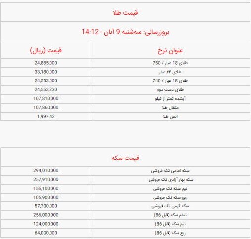 قیمت سکه و طلا امروز سه‌ شنبه ۹ آبان ۱۴۰۲