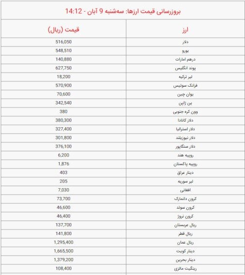 قیمت دلار و یورو امروز سه‌ شنبه ۹ آبان ۱۴۰۲