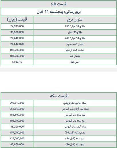 قیمت سکه و طلا امروز پنجشنبه ۱۱ آبان ۱۴۰۲