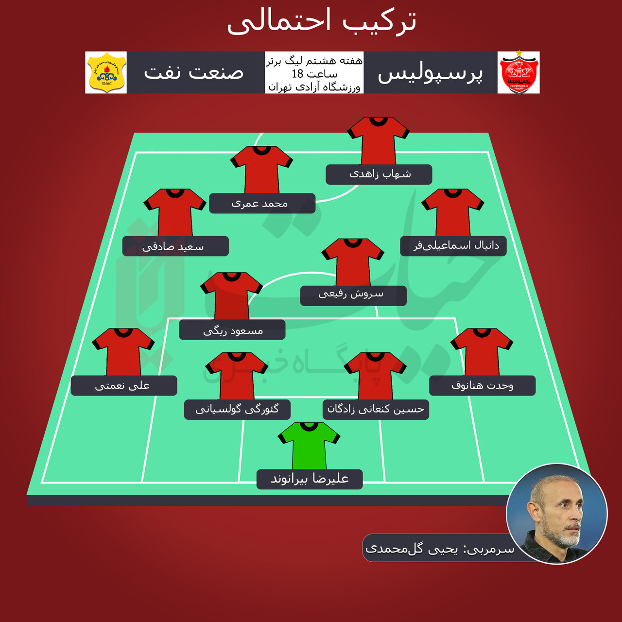 ترکیب احتمالی پرسپولیس مقابل صنعت نفت