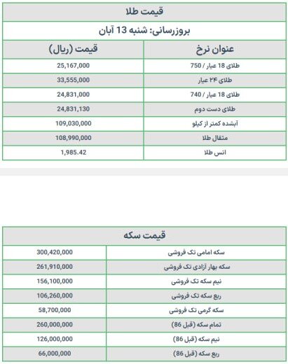 قیمت سکه و طلا امروز شنبه ۱۳ آبان ۱۴۰۲