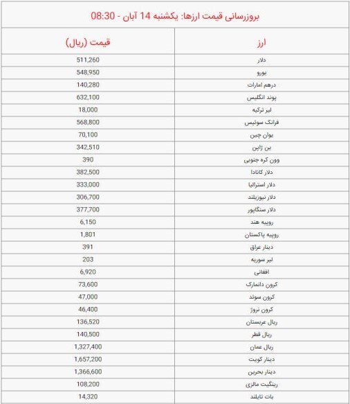 قیمت دلار و یورو امروز یکشنبه ۱۴ آبان ۱۴۰۲