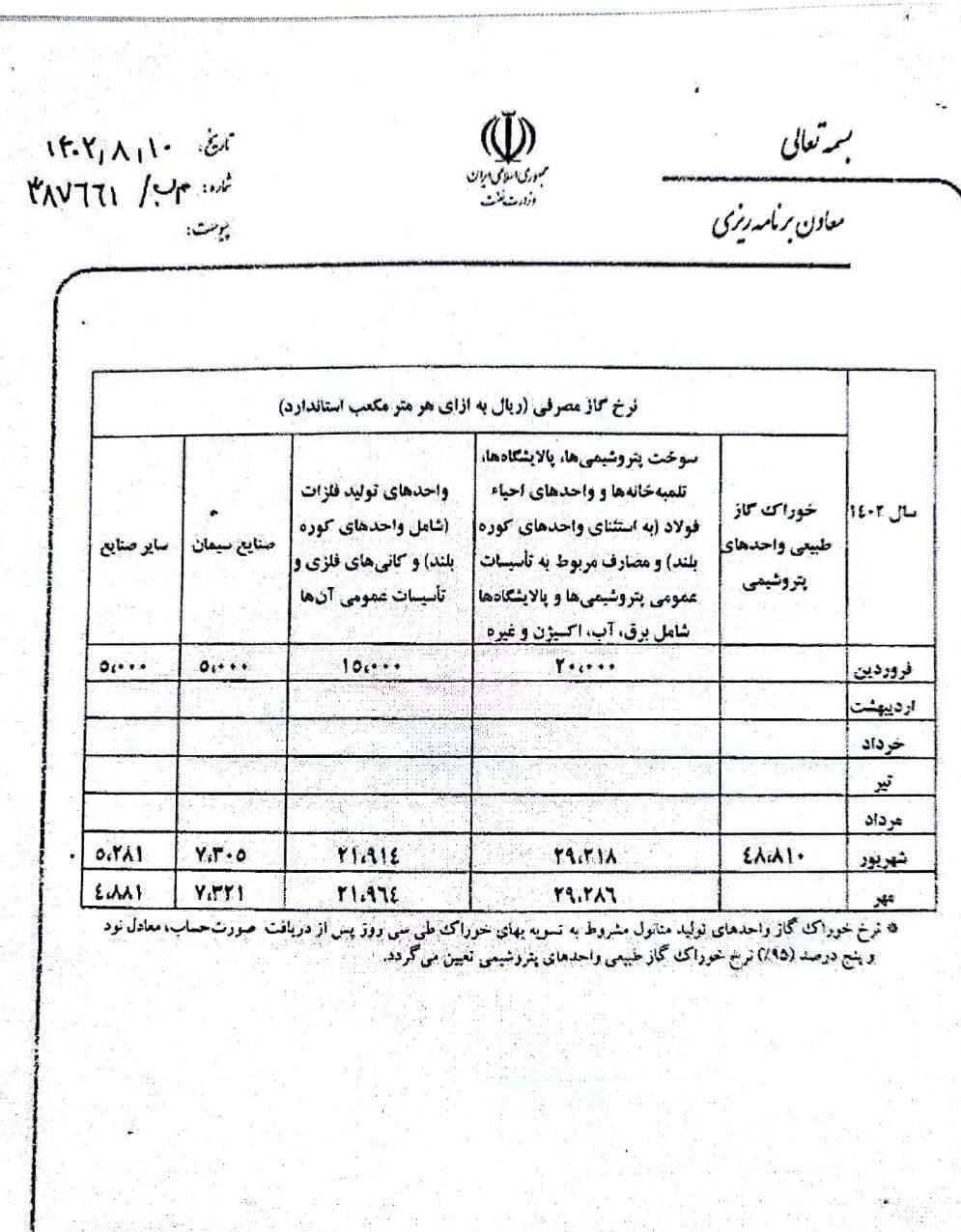 سیگنال مثبت نرخ خوراک پتروشیمی ها به بورس