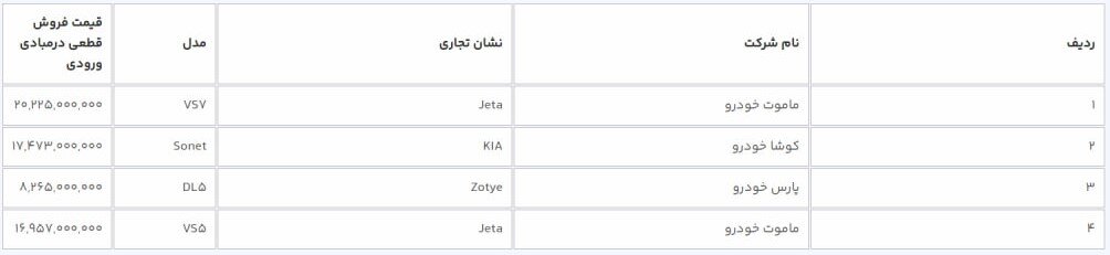 ثبت نام خودروهای وارداتی در سامانه یکپارچه از فردا