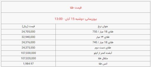 قیمت سکه و طلا امروز دوشنبه ۱۵ آبان ۱۴۰۲