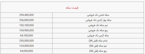 قیمت سکه و طلا امروز دوشنبه ۱۵ آبان ۱۴۰۲